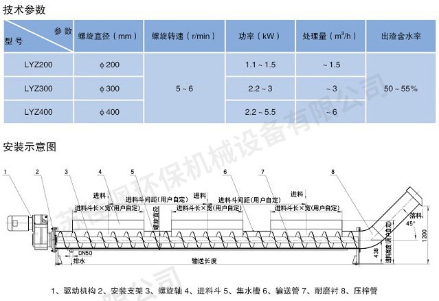 螺旋壓榨機(jī) 螺旋壓榨機(jī)