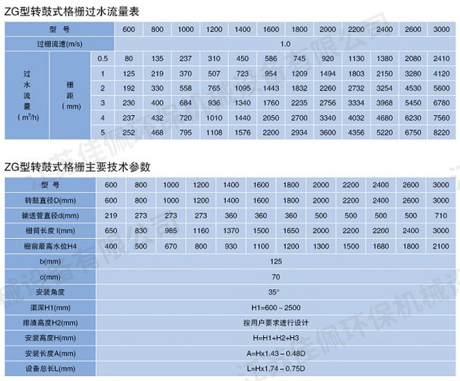 轉(zhuǎn)鼓式格柵 轉(zhuǎn)鼓式格柵