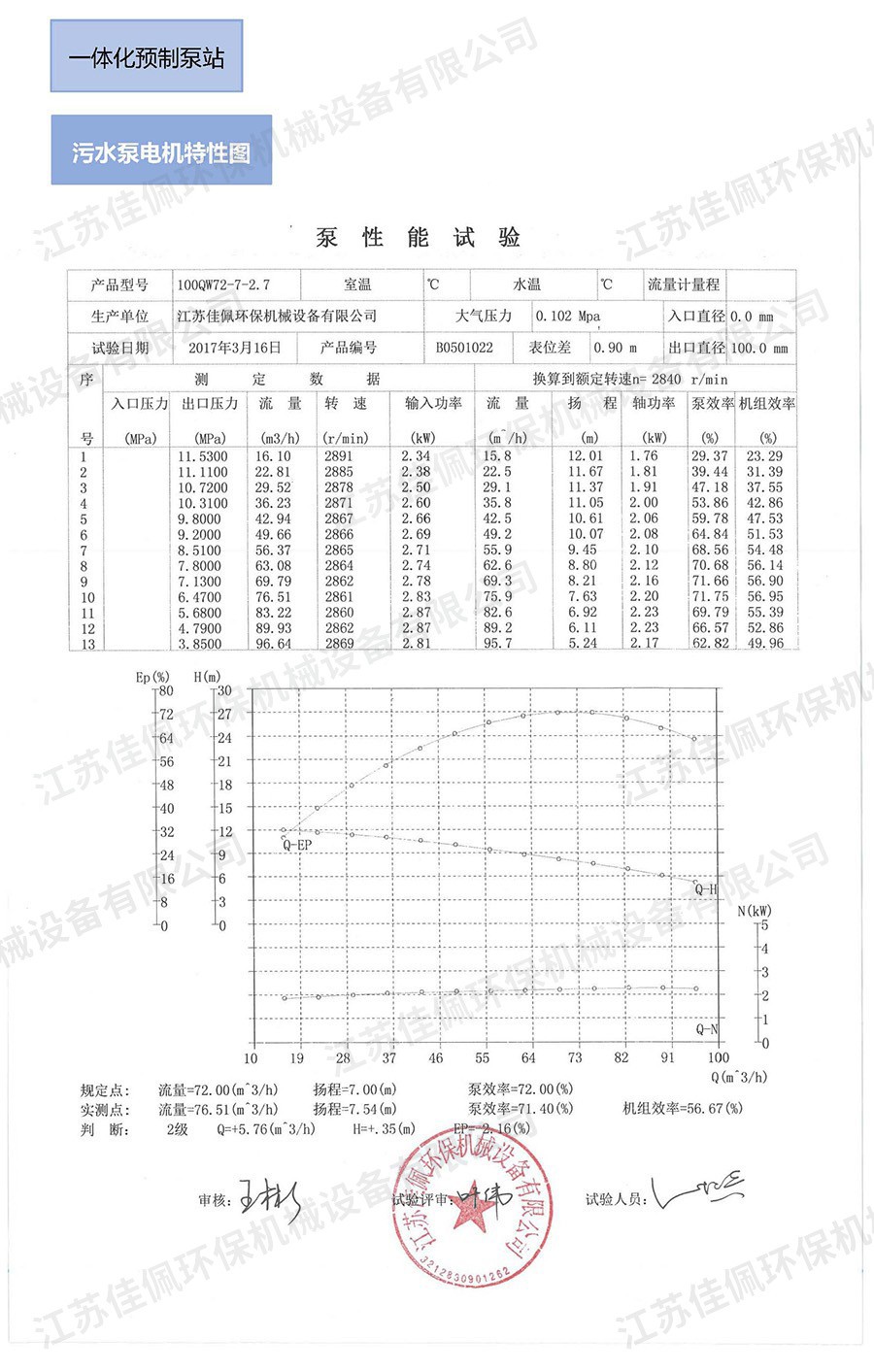 ��ˮ��늙C���ԈD
