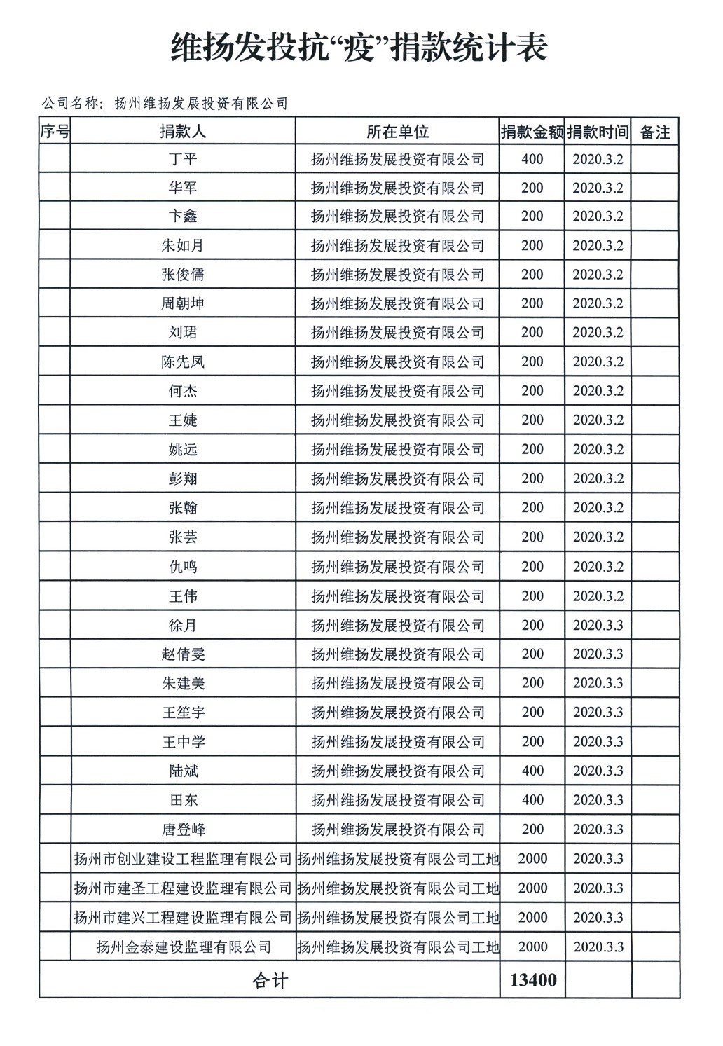 員工捐款明細1.jpg